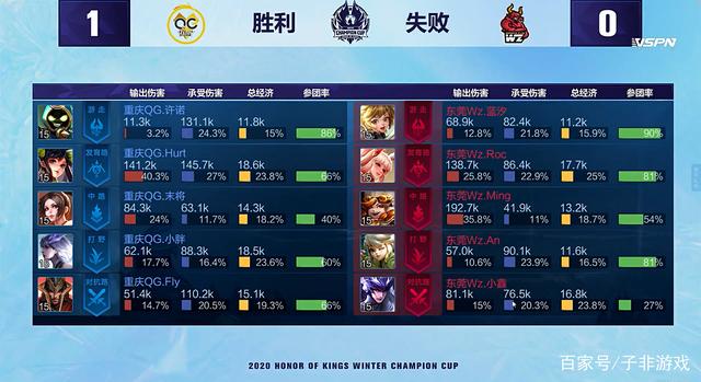 时效率不俗